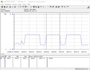 Consumo de energía del sistema de prueba (Cinebench-R15-Multi)