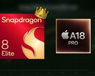 El Snapdragon 8 Elite consolida su dominio sobre el A18 Pro en rendimiento de la GPU. (Fuente de la imagen: Apple, Qualcomm, Geekerwan)
