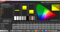 Colores (después de la calibración)