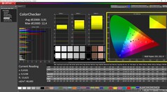 ColorChecker después de la calibración