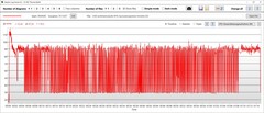 Rendimiento del consumo de energía de la CPU