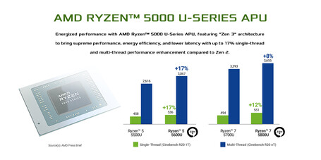 (Fuente de la imagen: ASRock)
