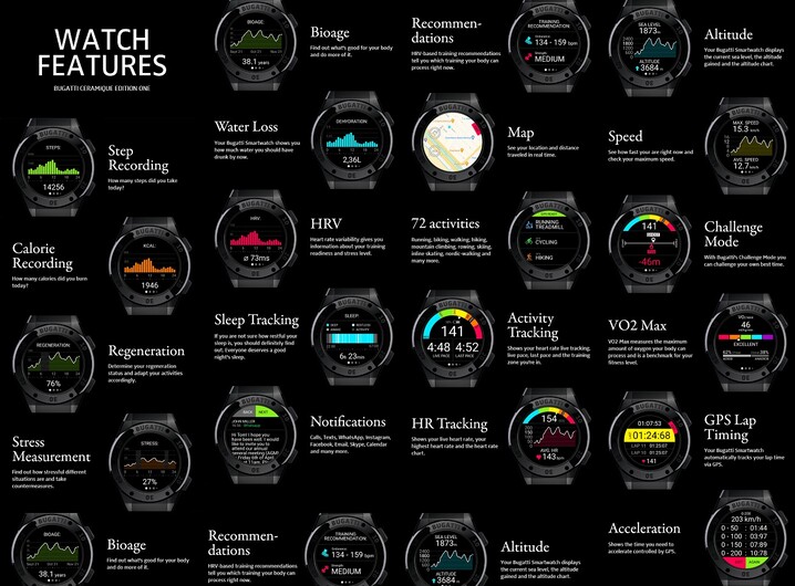 Características del smartwatch de Bugatti. (Fuente de la imagen: Kickstarter - editado)