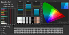 CalMAN: ColorChecker (sin calibrar)