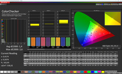 Precisión del color (perfil: natural, espacio de color de destino: sRGB)
