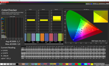 Colores (modo de color: Normal, temperatura de color: Estándar, espacio de color de destino: sRGB)