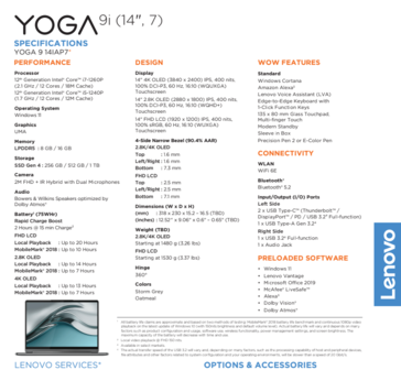 Ficha técnica del Lenovo Yoga 9i (imagen vía Lenovo)