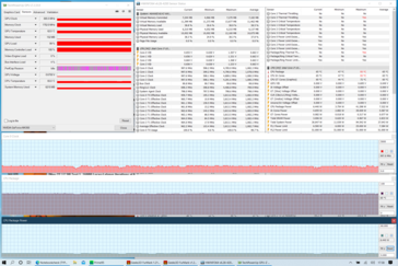 Prueba de esfuerzo de Intel (Prime95 + FurMark)