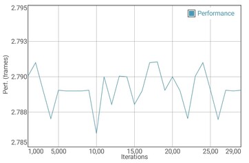 Prueba de batería del GFXBench T-Rex