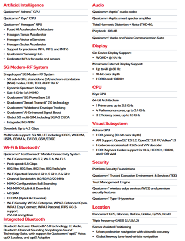 Especificaciones del Snapdragon 7 Gen 4 (fuente de la imagen: Qualcomm)