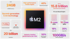 Apple M2 - Características. (Fuente: Apple)