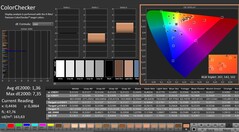 CalMAN: ColorChecker (calibrado)