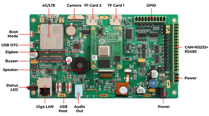 La placa de expansión Industrial Pi CM4-70-EM. (Fuente de la imagen: Chipsee)