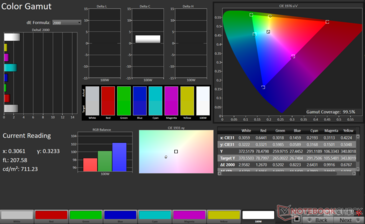 gama de colores sRGB 2D: cobertura del 99,2