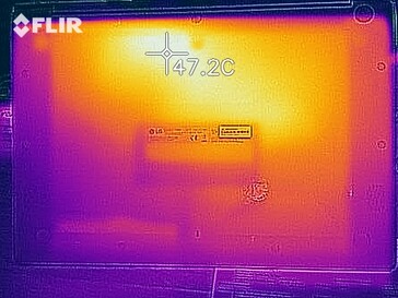 Desarrollo de calor - fondo (carga)