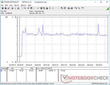 Prime95+FurMark iniciado en la marca de 10s