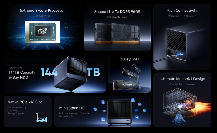 Detalles sobre el Minisforum N5. (Fuente de la imagen: Minisforum)