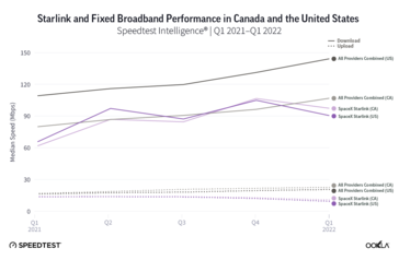 Velocidades de Starlink en Estados Unidos y Canadá