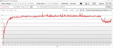 Temperatura de la CPU