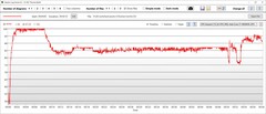 Temperatura de la CPU