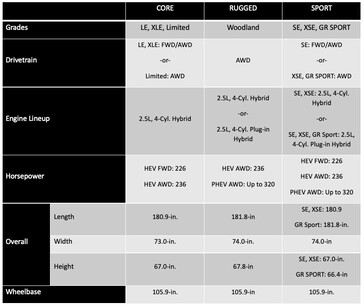 especificaciones del Toyota RAV4 2026