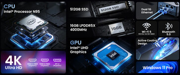 Especificaciones principales del mini PC Neo Z95