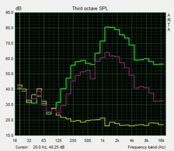 Pink Noise speaker test