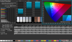 ColorChecker antes de la calibración
