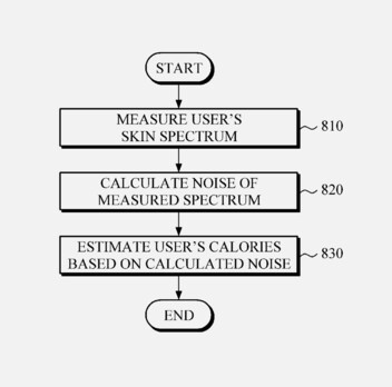 (Fuente de la imagen: USPTO vía Gadgets &amp; Wearables)