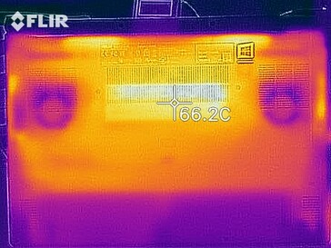 Distribución del calor bajo carga (abajo)