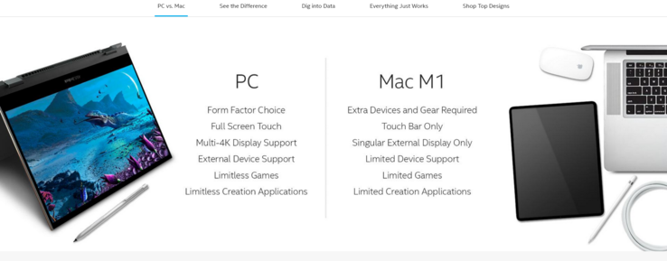 PC vs. Mac: ¿Cuál elegirías? (Fuente: Intel)