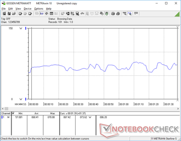 Consumo variable cuando se ejecuta 3DMark 06 debido a los cambios en la frecuencia de imagen a lo largo de la prueba.