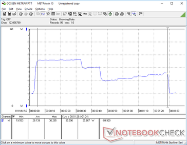 CineBench R15 Multi-thread tarda aproximadamente 84 segundos en completarse. Obsérvese que el consumo de energía es mayor sólo durante los primeros 25 segundos aproximadamente