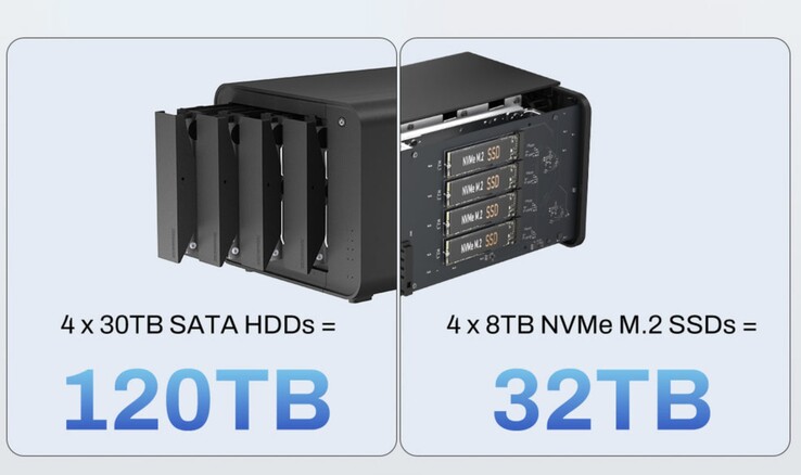En el TerraMaster D8 Hybrid, el sistema DAS puede equiparse con 152 TB de almacenamiento.