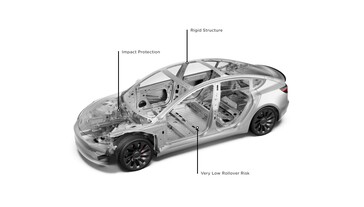 El viejo bastidor del Model 3 difiere del Highland, pero aún no hay gigacasting de por medio en el facelift