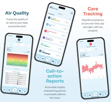 La aplicación LittleOne.Care también controla la calidad del aire y notifica a los padres las actividades inusuales y las emergencias. (Fuente: LittleOne.Care)