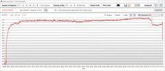 Temperatura de la GPU