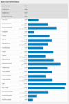 (Fuente de la imagen: Geekbench)