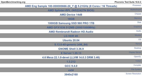 Detalles de la plataforma de pruebas OpenBenchmarking (Fuente de la imagen: Videocardz)