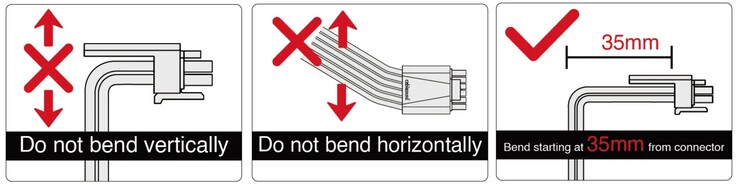 Guía de CableMod. (Fuente de la imagen: CableMod - editado)