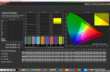 Precisión del color (espacio de color de destino: sRGB, perfil: estándar, cálido)