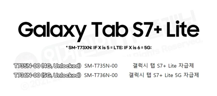 El "Galaxy Tab S7 Plus Lite" se habría añadido a la base de datos de desarrollo de Samsung. (Fuente: MySmartPrice)