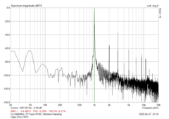 Distorsión armónica y ruido (SNR: 38,98 dBFS)