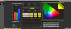 Saturación al 50% de luminosidad