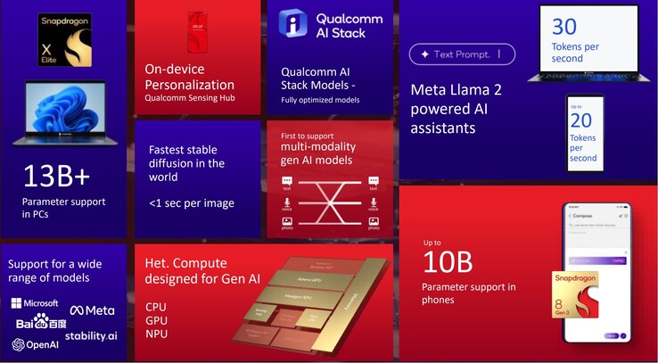 (Fuente de la imagen: Qualcomm)