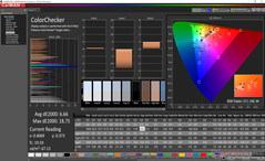 ColorChecker antes de la calibración