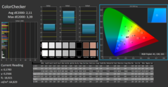 Colores Calman P3 (calibrados)