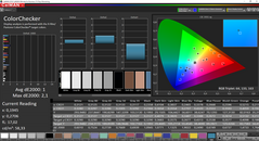 ColorChecker  postcalibrado (AdobeRGB)