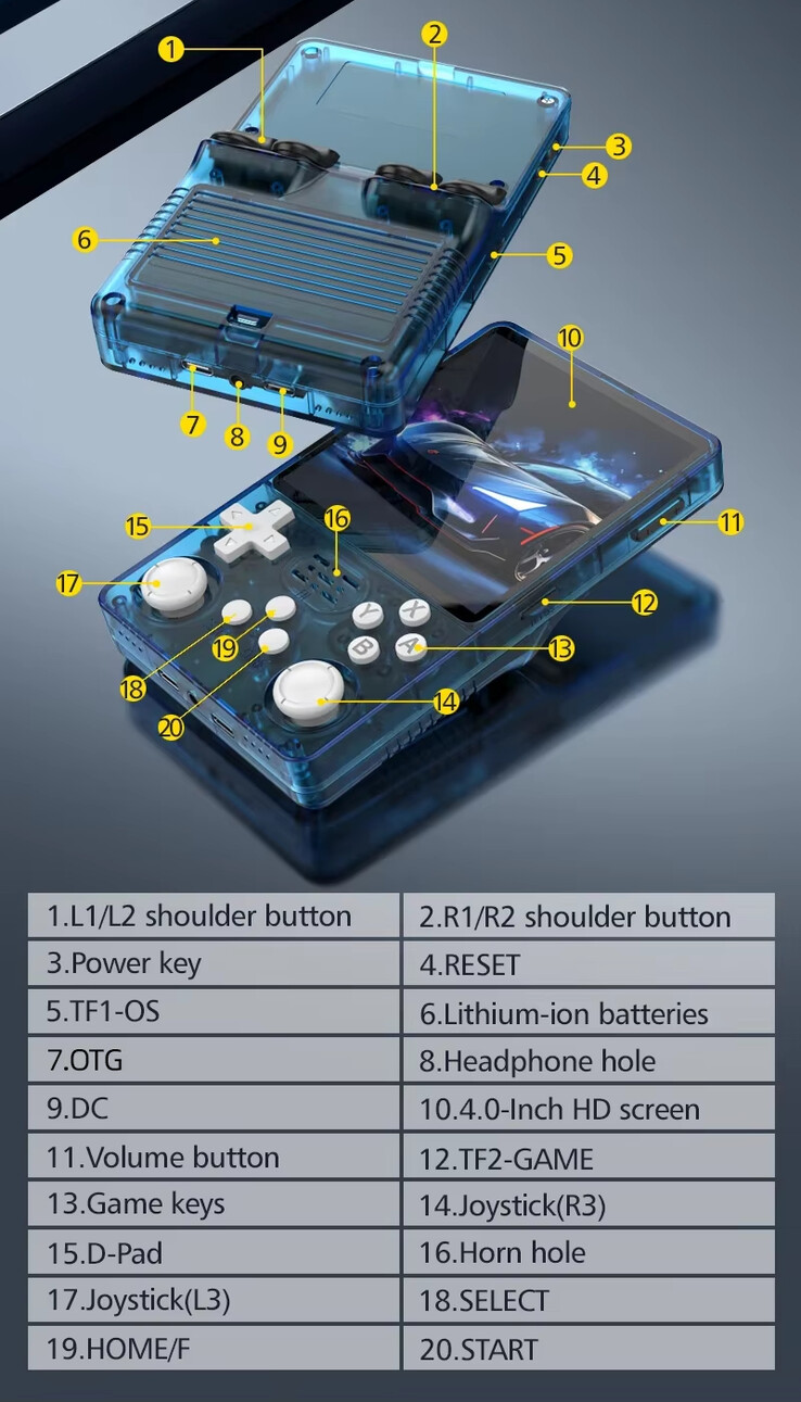 (Fuente de la imagen: Game Console)
