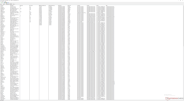 Lista de conductores